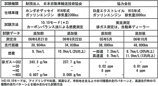 効果データ表 効果データ表